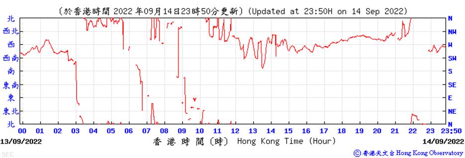Chart
Description automatically generated